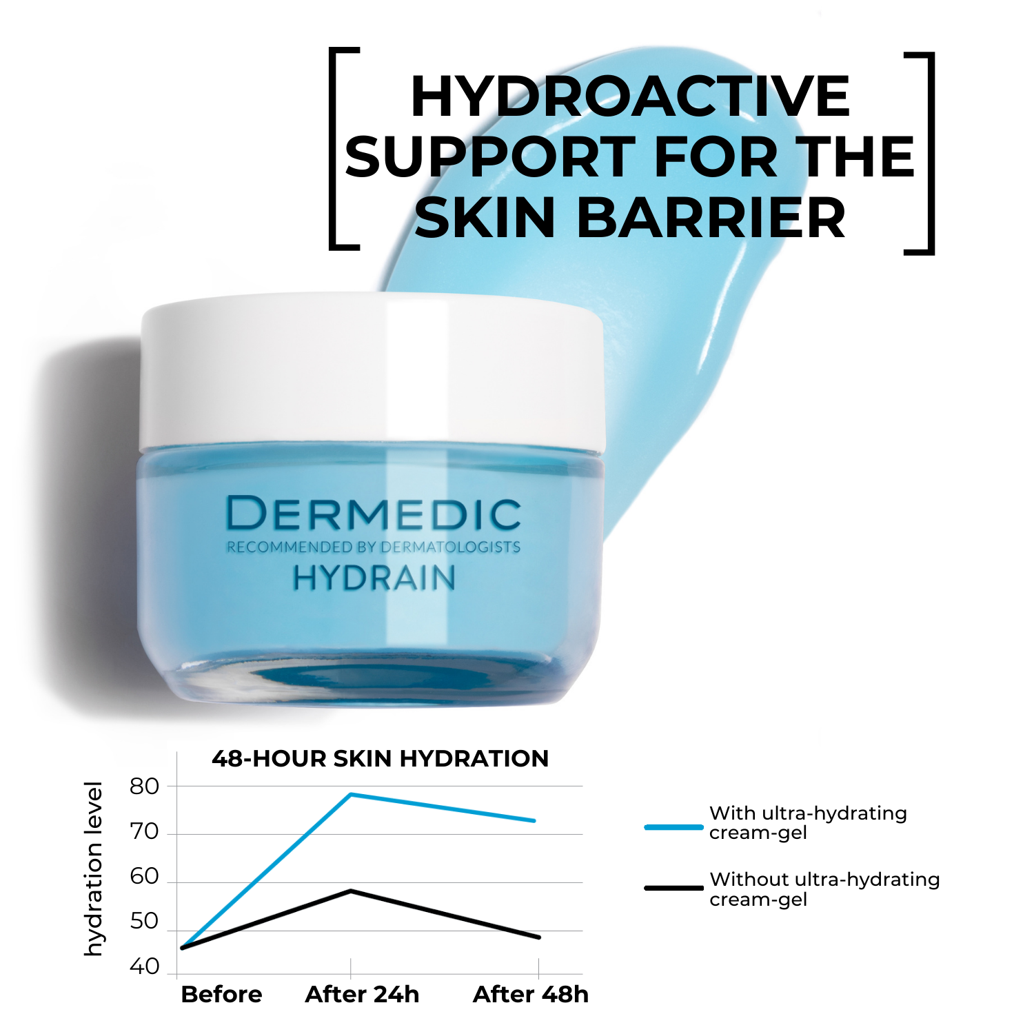 HYDRAIN Ultra-hydrating cream-gel